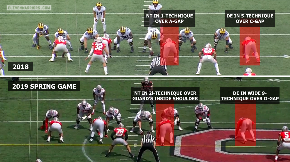 Ohio State DL 2018 vs. 2019