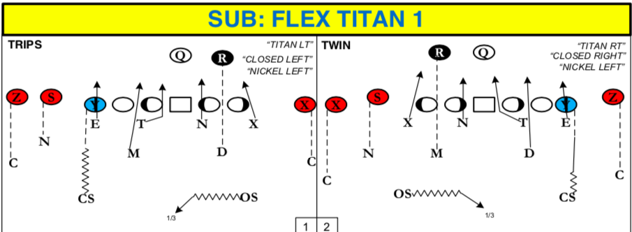 Flex Titan 1 man-blitz