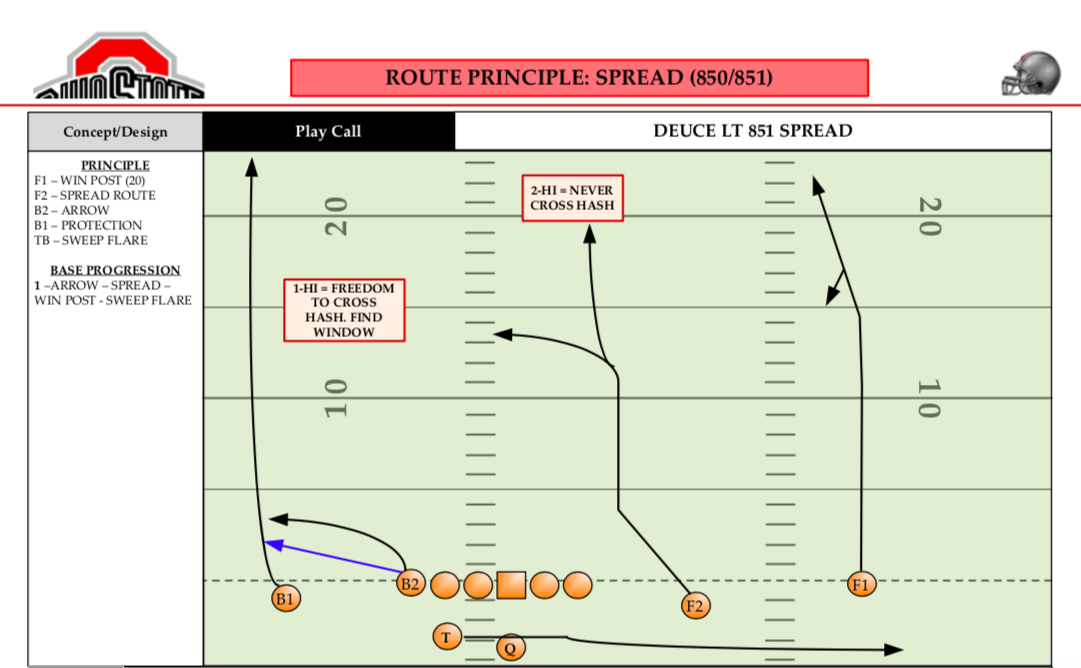 Ohio State's "Spread" concept