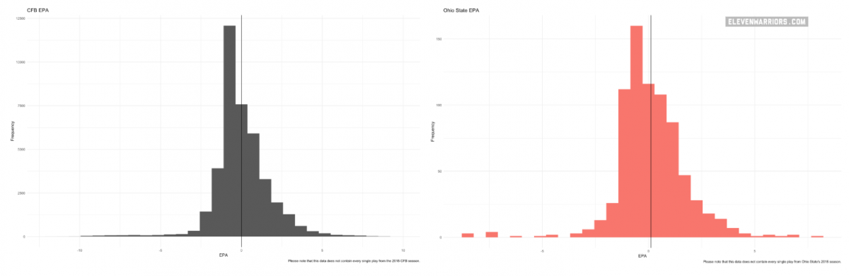 OSU EPA vs CFB EPA
