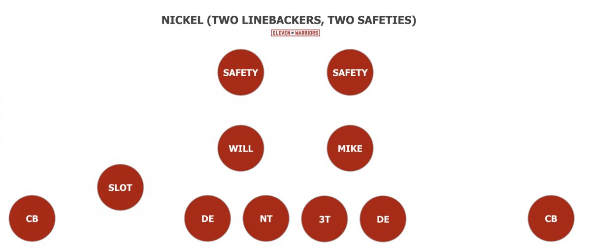 Nickel Defense