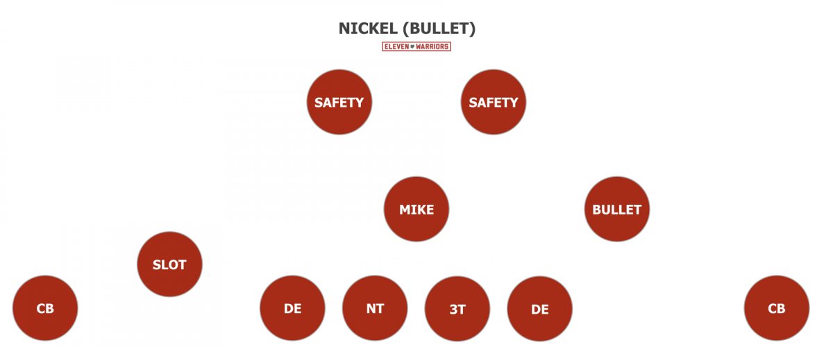 Nickel Bullet