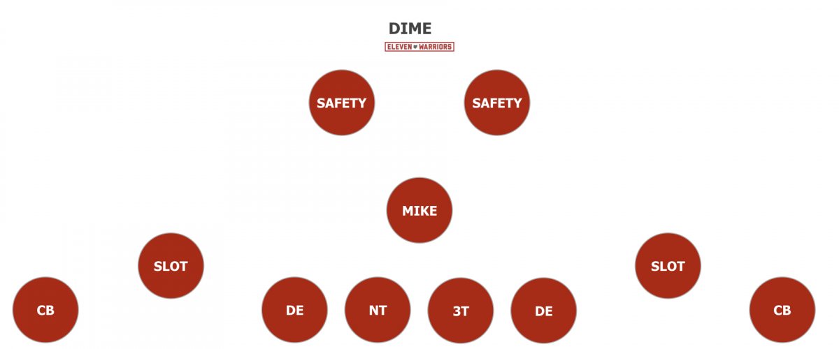Dime Defense Dime Defense