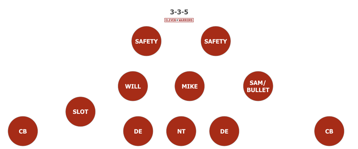 3-3-5 3-3-5