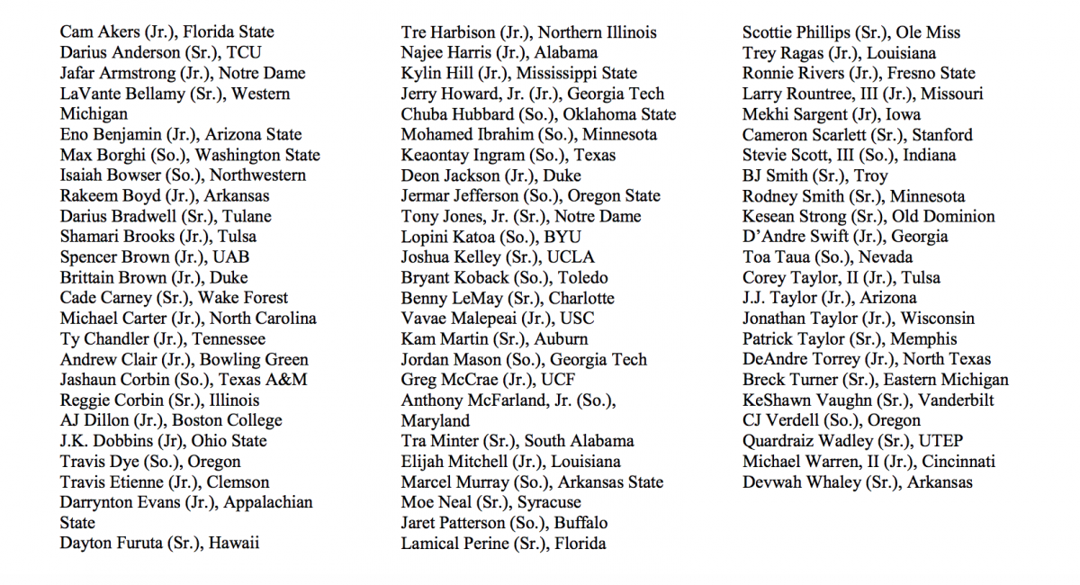 Walker Award Watch list Walker Award Watch list