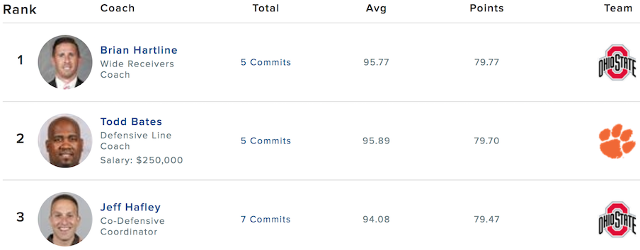 247Sports recruiter rankings 247Sports recruiter rankings