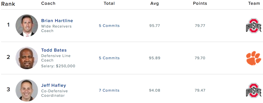 247Sports recruiter rankings