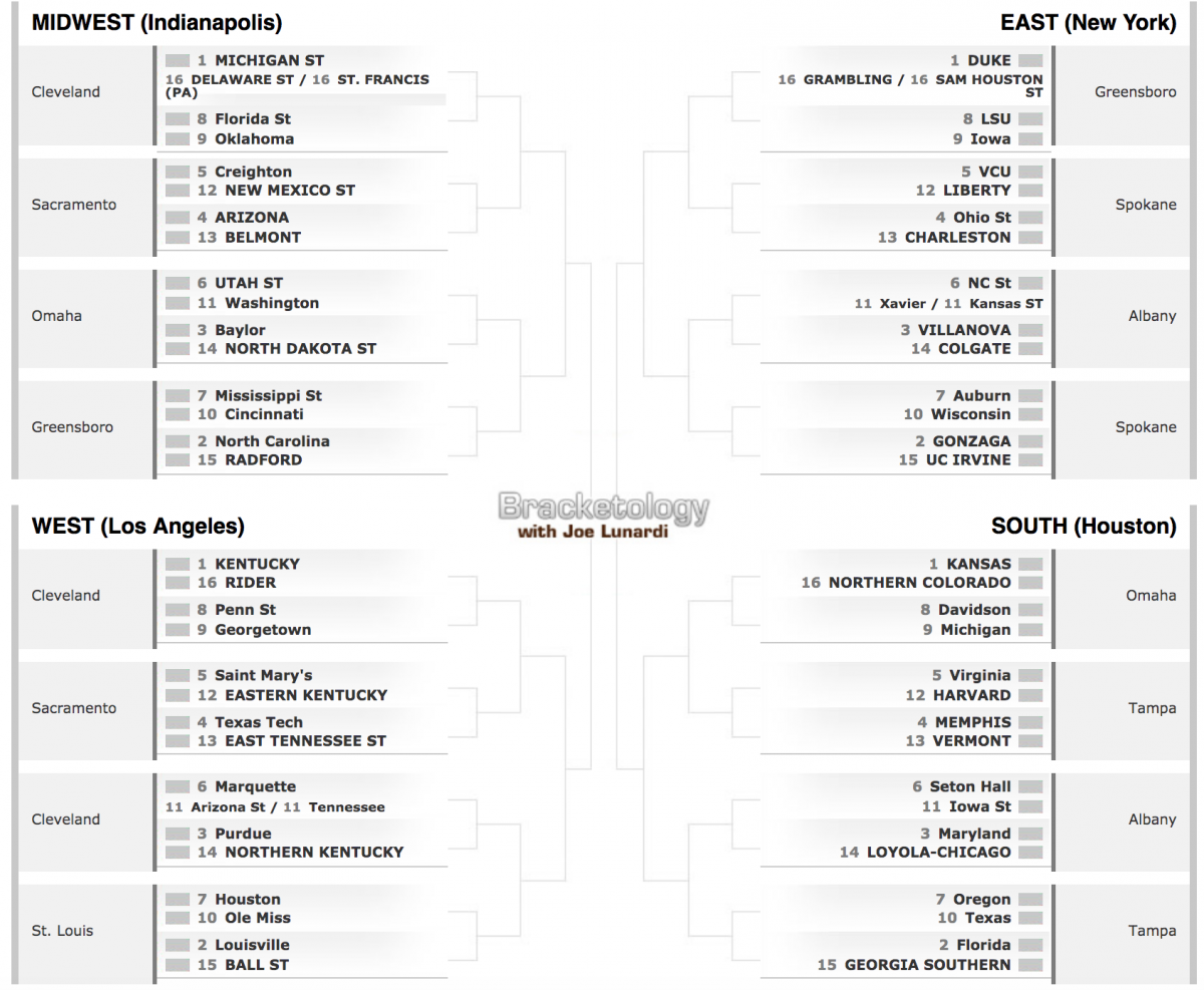 The correct bracket.