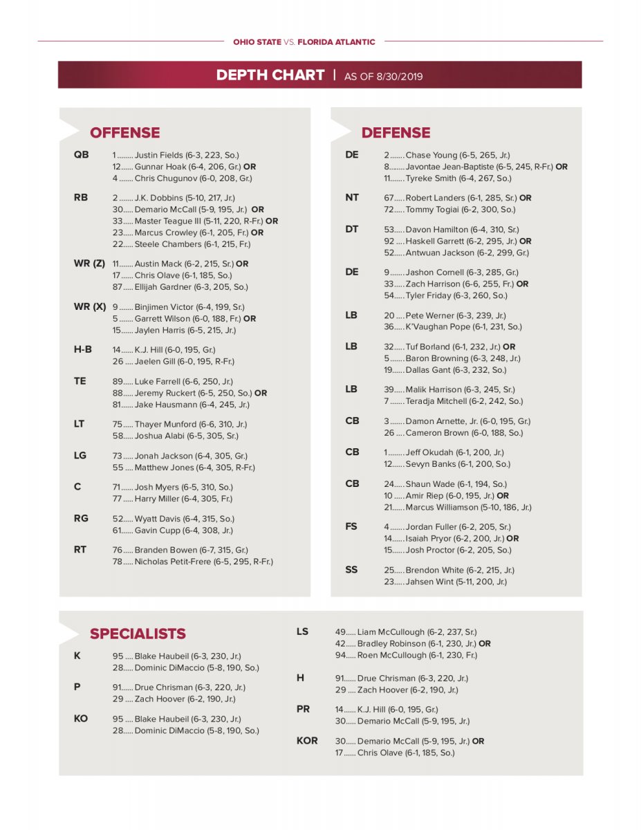 Ohio State Quarterbacks Depth Chart