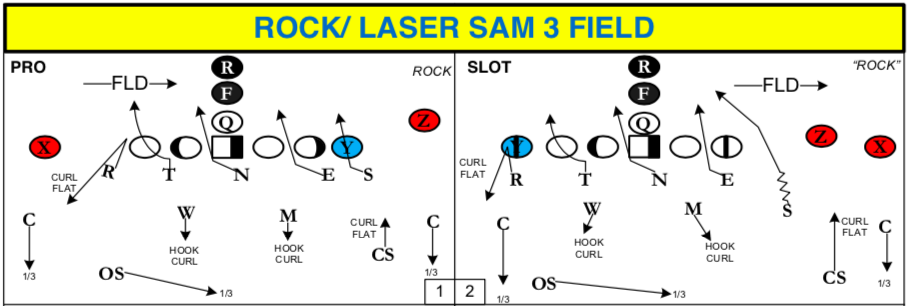Mattison NCAA blitz Mattison NCAA blitz
