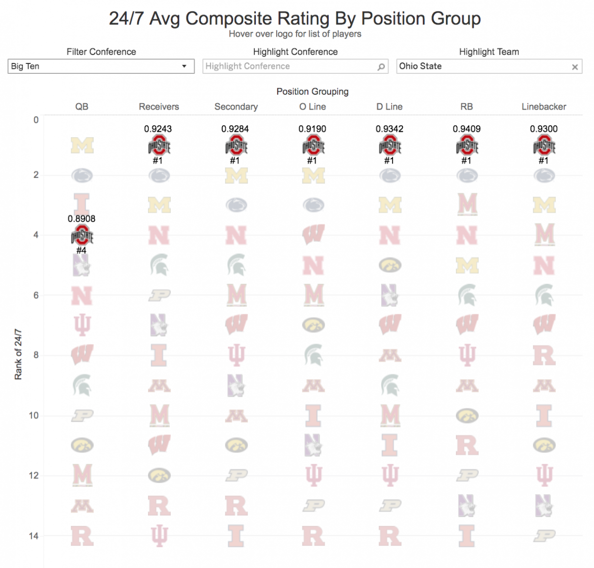 Best in the Conference Best in the Conference