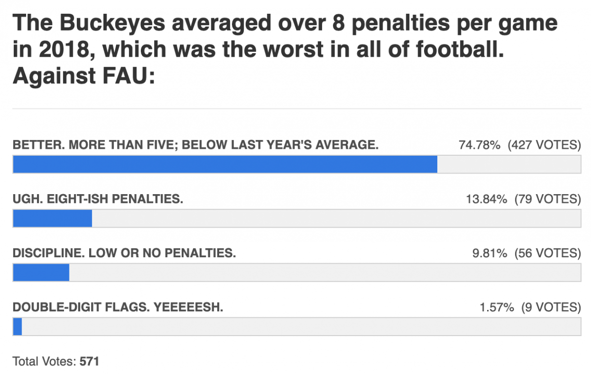 penalties