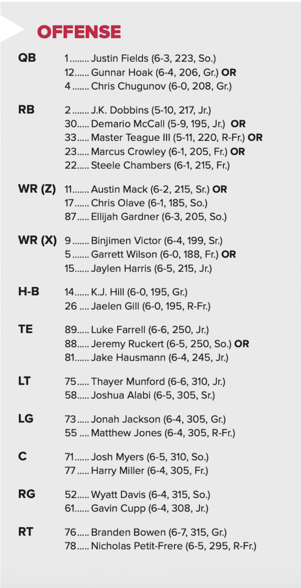 Offensive depth chart