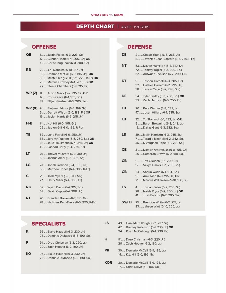 Depth Chart