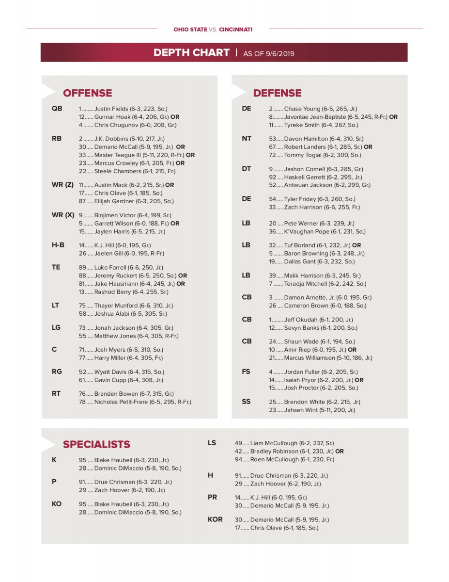 Depth chart