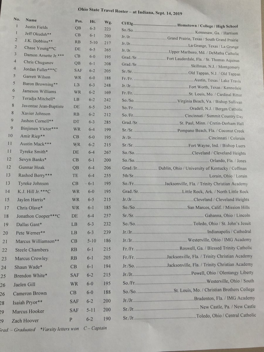 Travel roster page 1