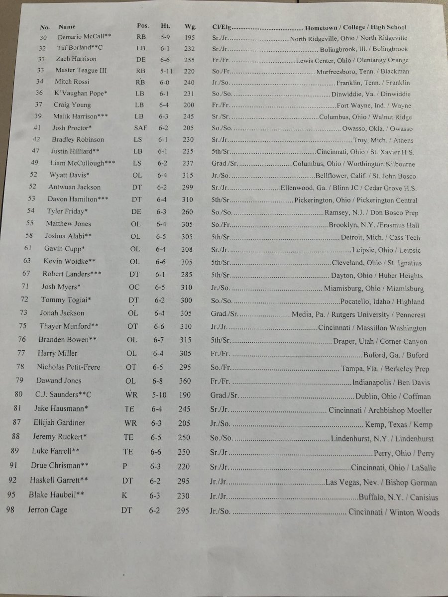 Travel roster page 2
