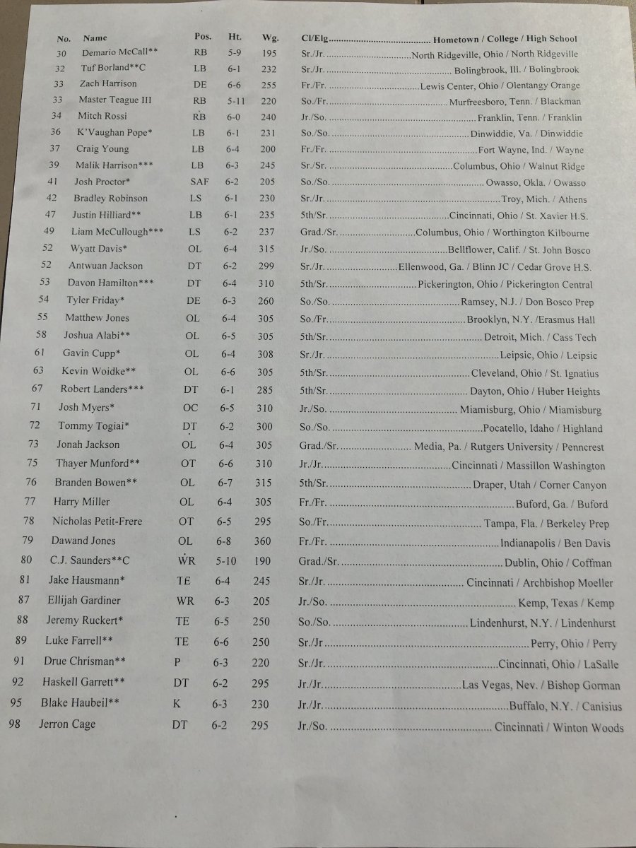Travel roster page 2 Travel roster page 2