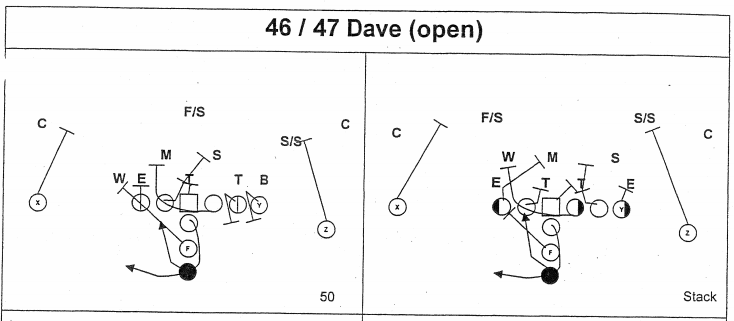 The 'Dave' Power concept from Jim Tressel's 2002 playbook The 'Dave' Power concept from Jim Tressel's 2002 playbook