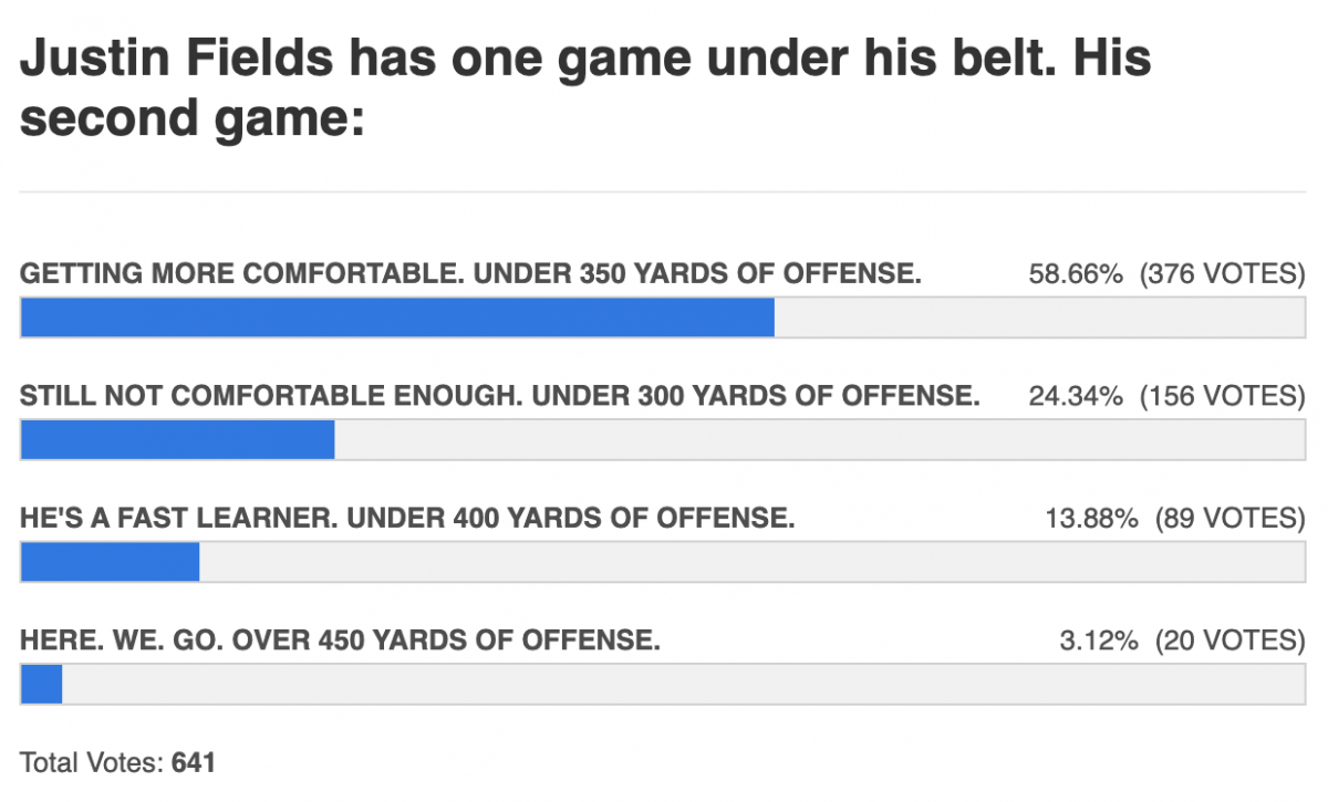 efficient as hell after two games