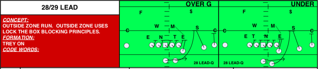 Tom Herman's Outside Zone