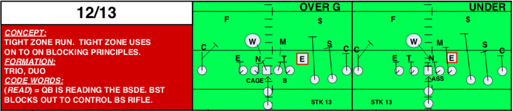 Tom Herman's Tight Zone