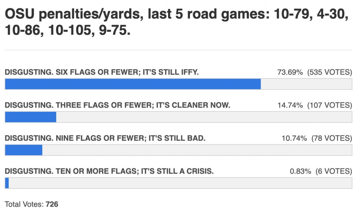 average penalties! that's fine!