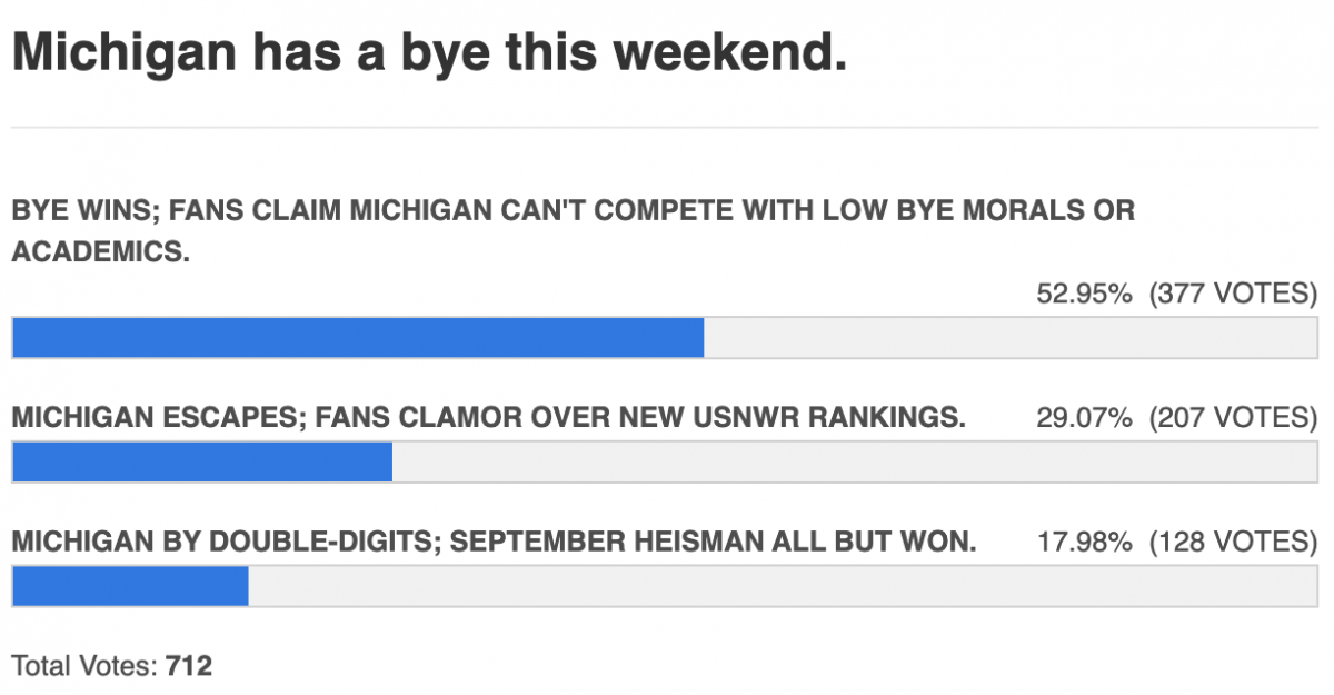 michigan still lost