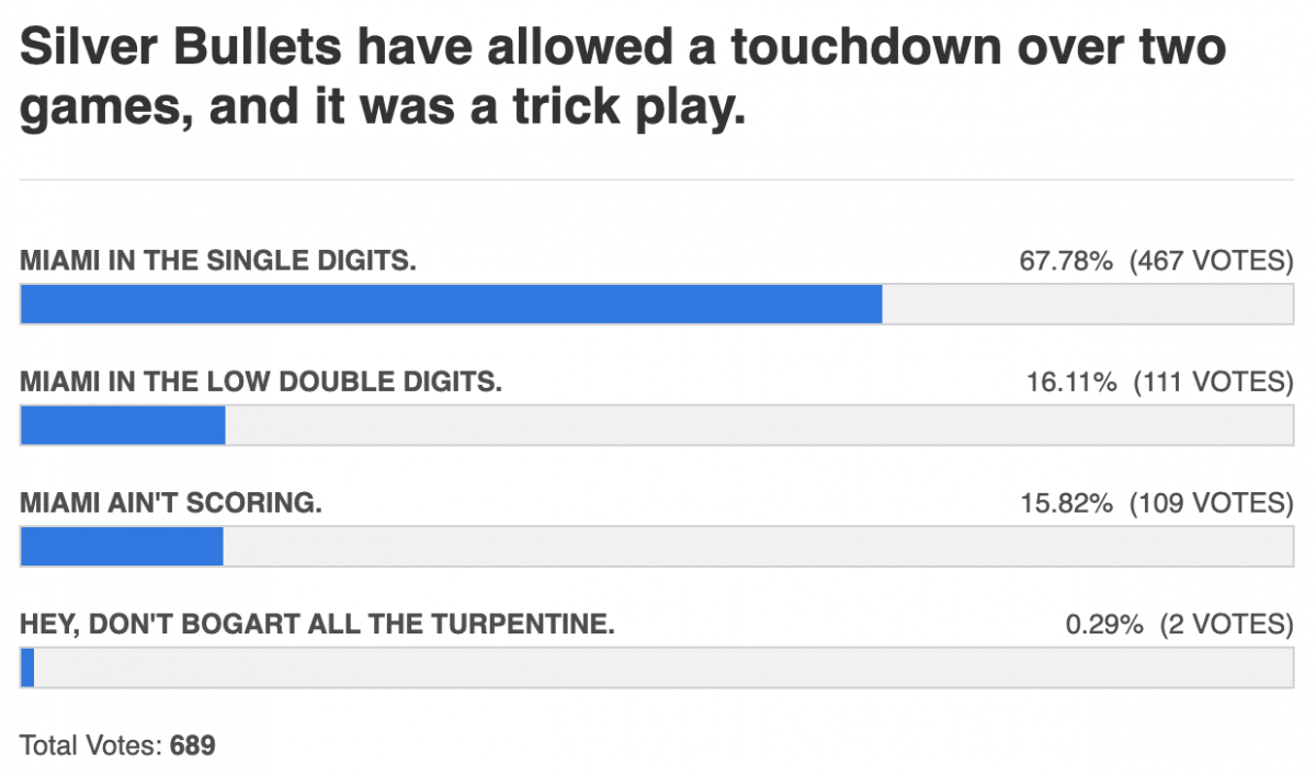 who gives up five points? Seriously