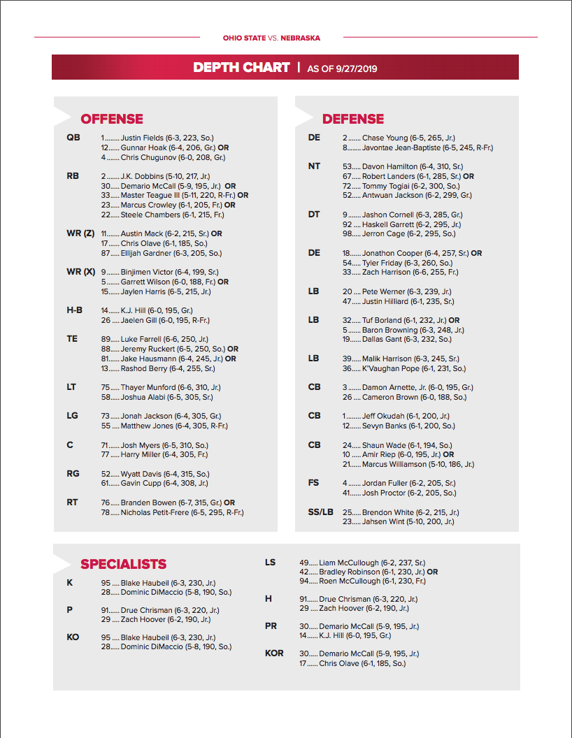 nebraska depth chart