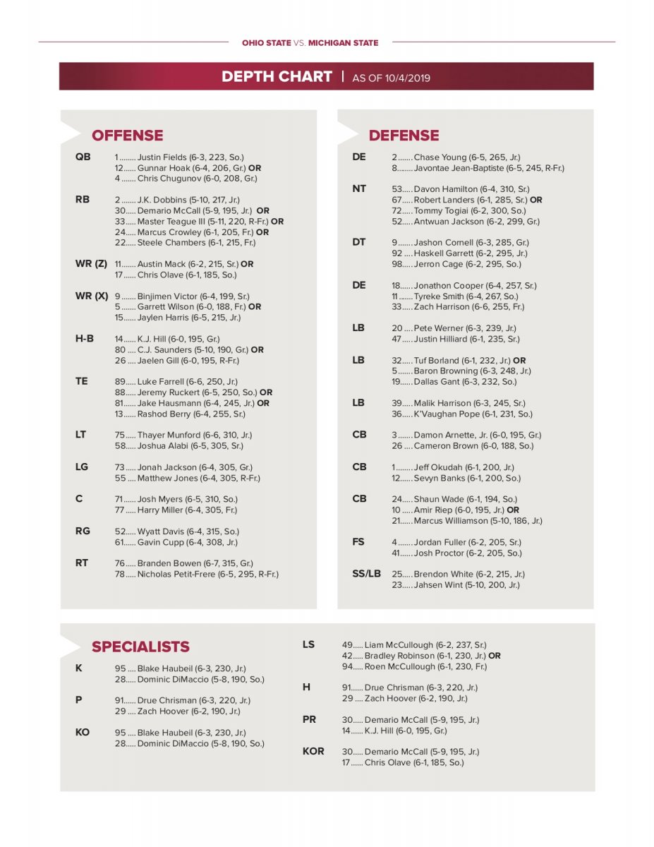 Michigan State Depth Chart