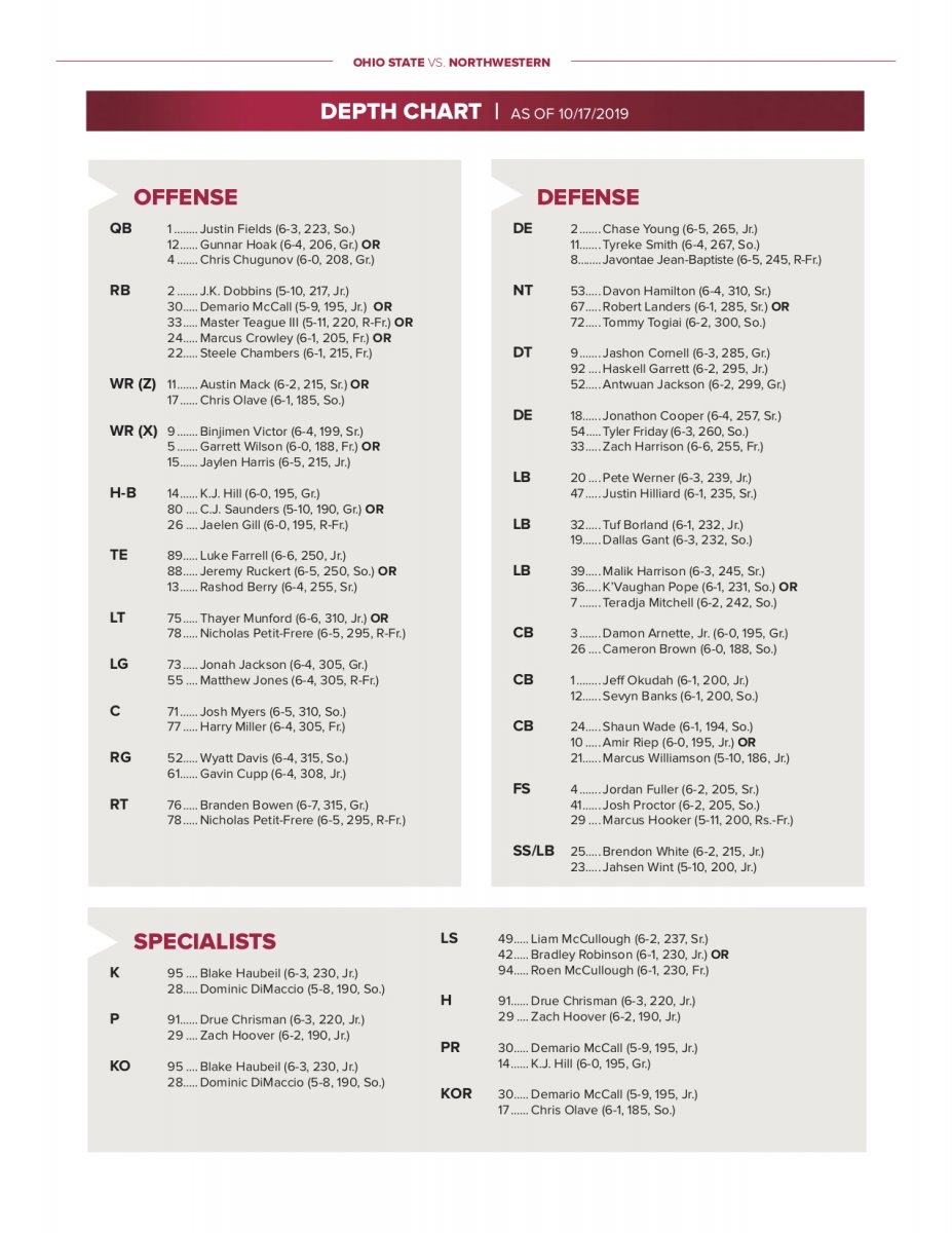Depth chart Depth chart