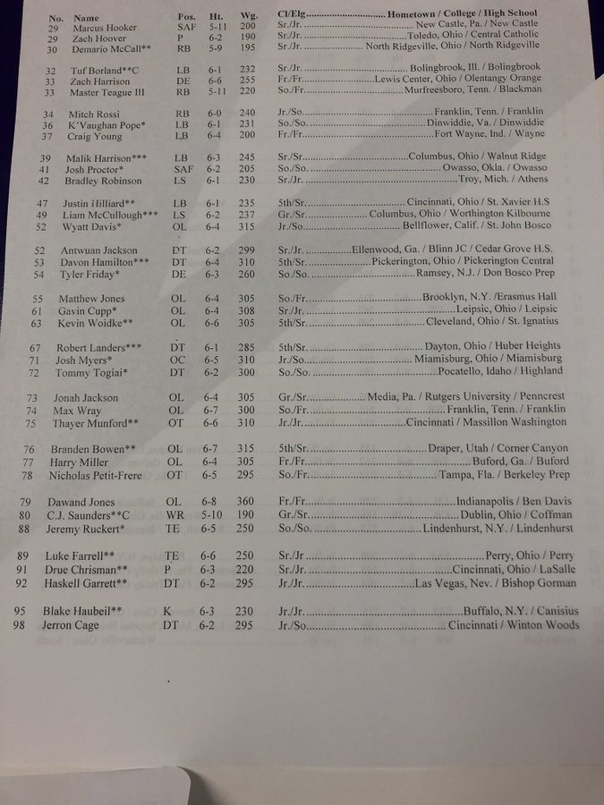 Travel roster 2