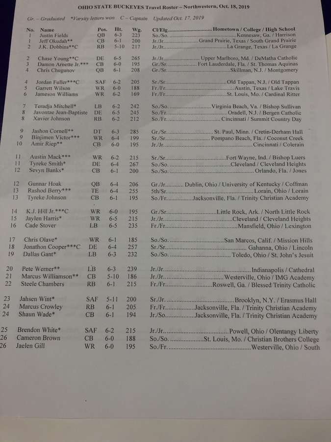 Travel roster 1