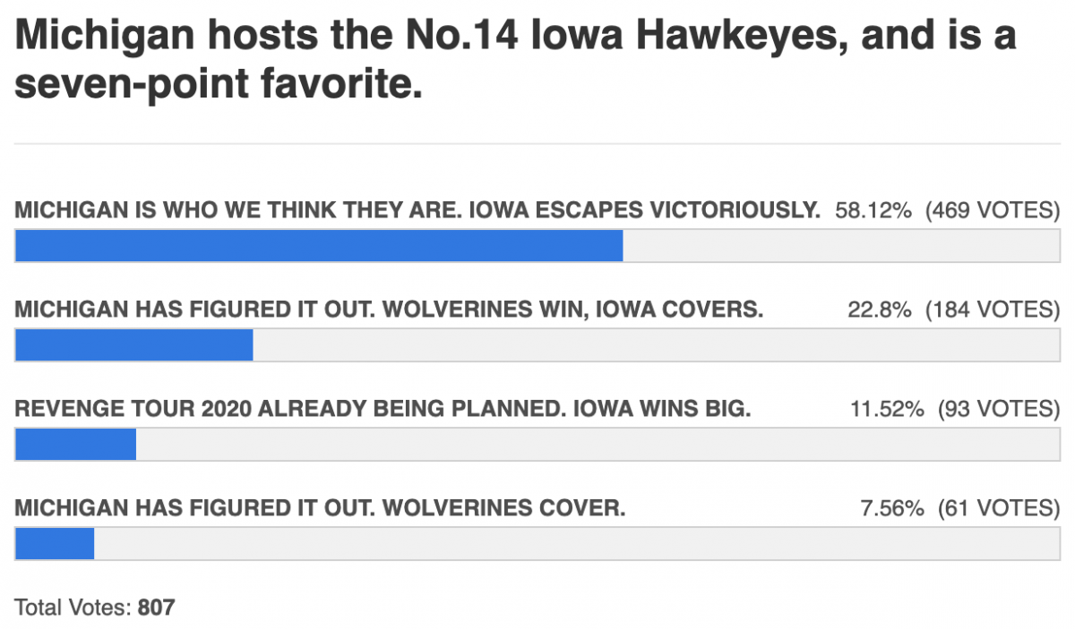 michigan is back baby michigan is back baby