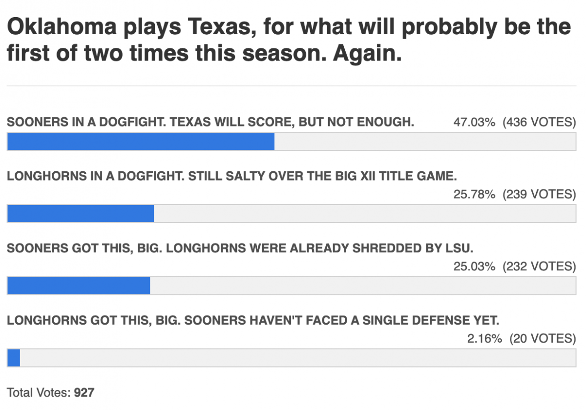 red river rivalry