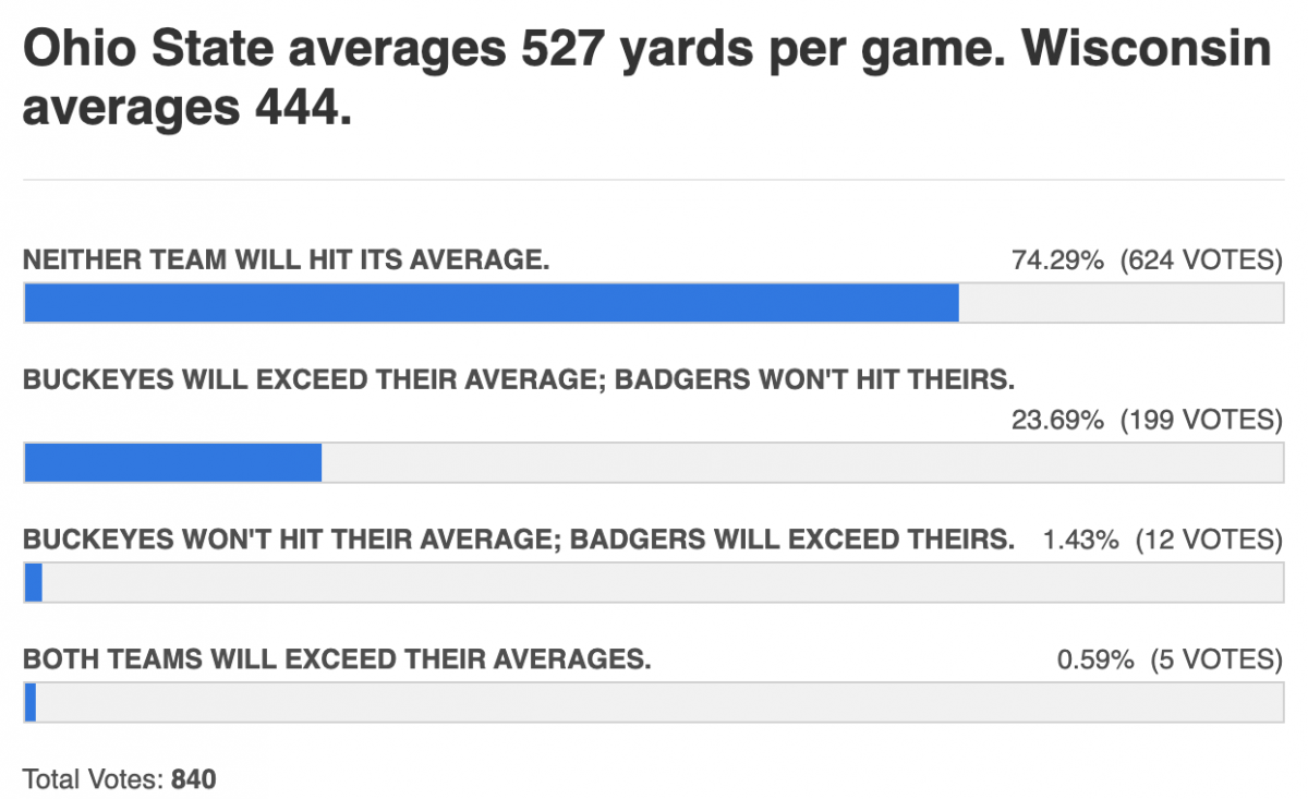 sucks to suck, badgers