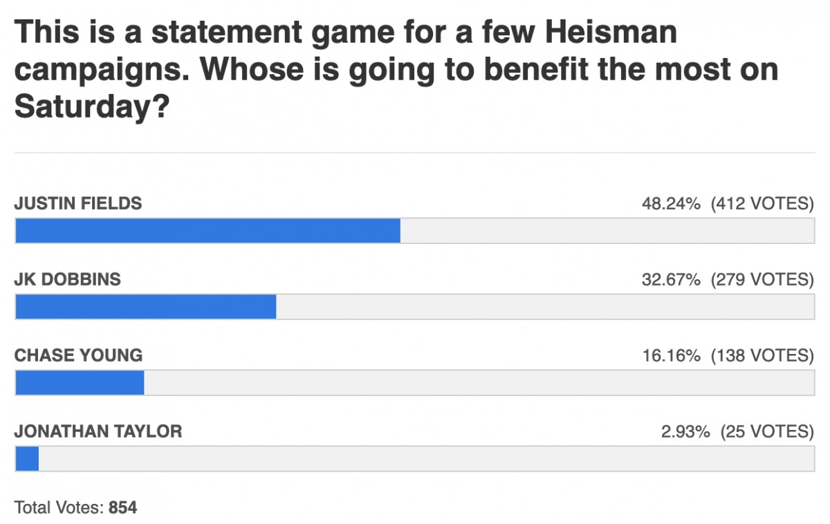 heisman campaigns began and ended