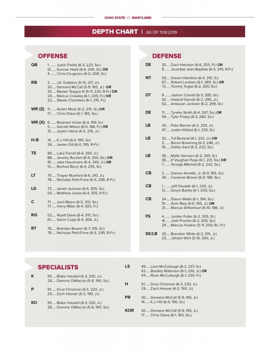 Depth Chart