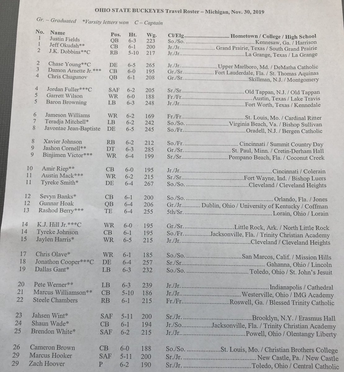 Travel roster 1 Travel roster 1