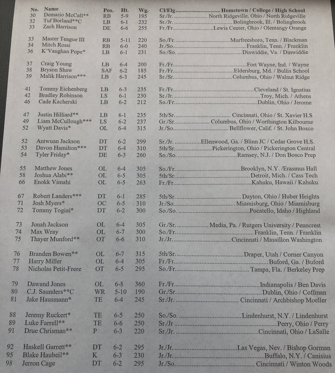 Travel roster 2 Travel roster 2