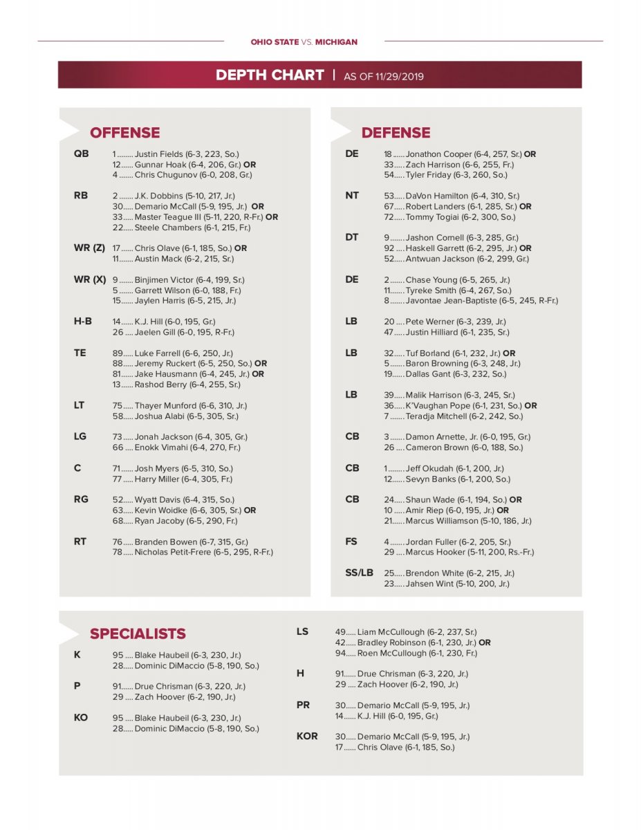 Ohio State Ohio State