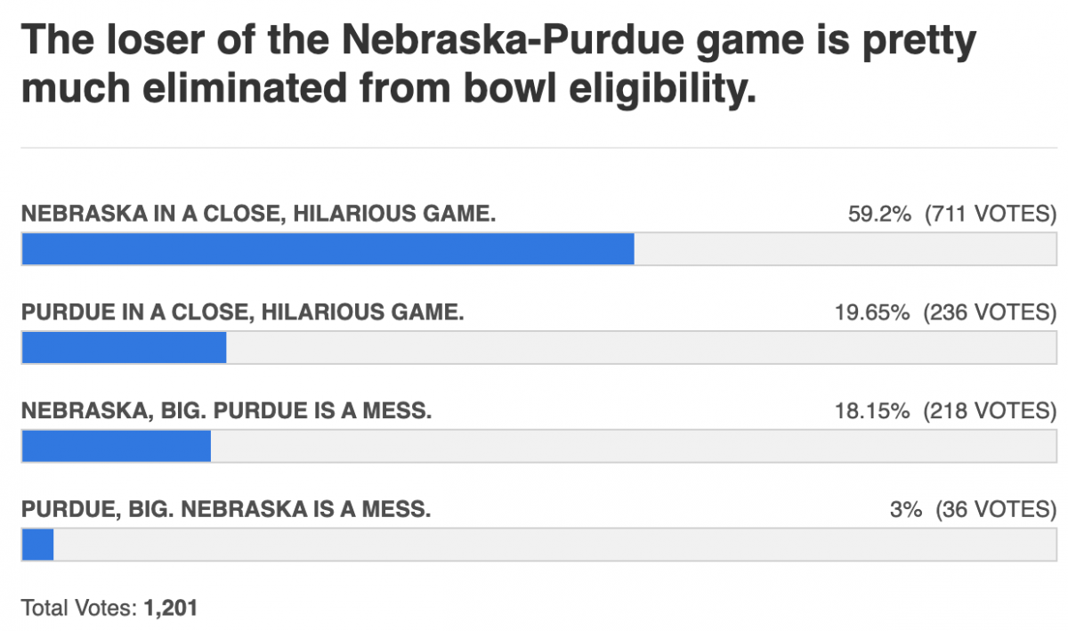 losing to Purdue must suck, no idea what that feels like nope nope nope nope