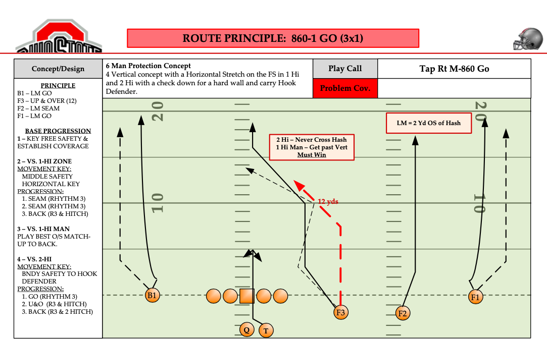 Ohio State 3x1 verticals