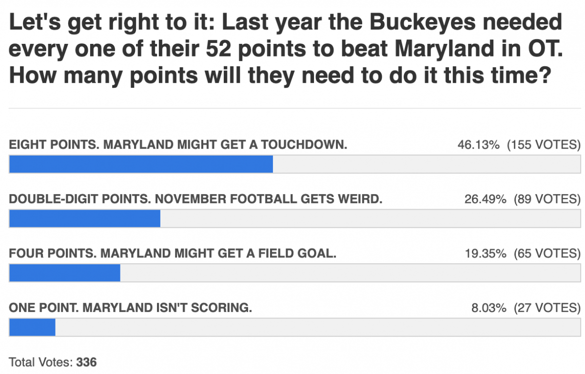 buckeye points