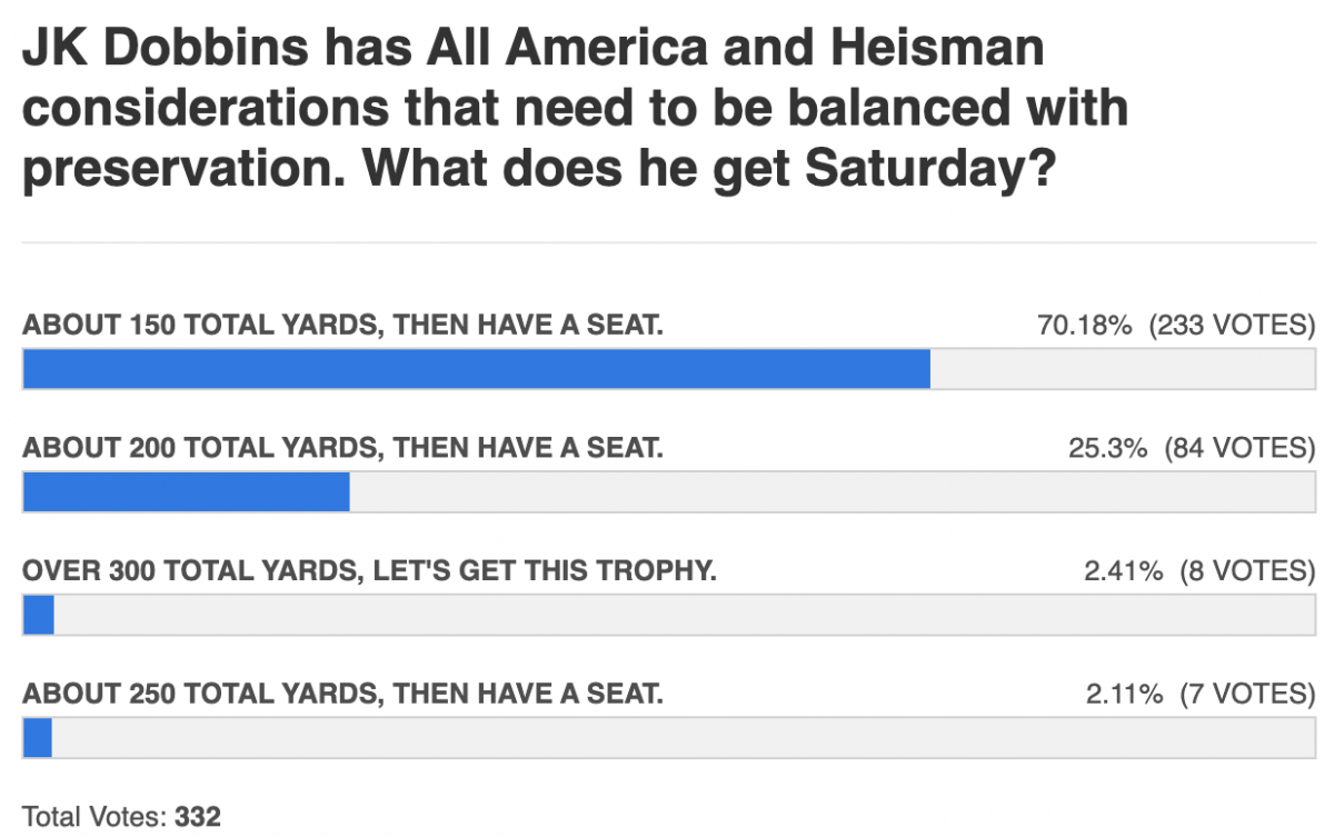 dobbins rushing yards dobbins rushing yards
