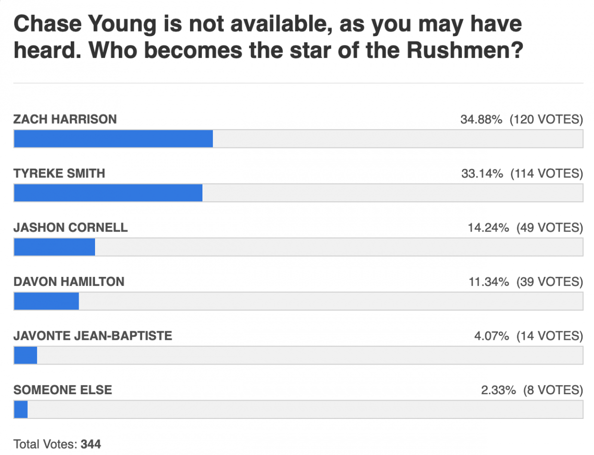 #FREECHASEYOUNG