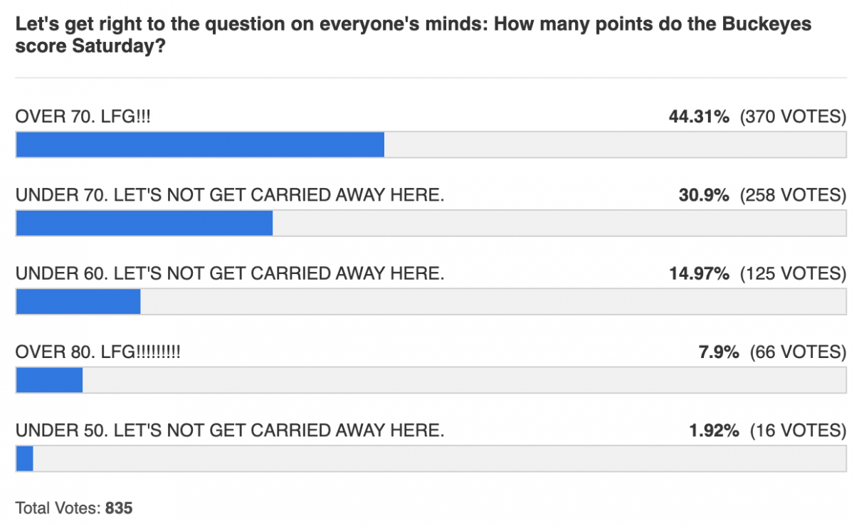 how many points