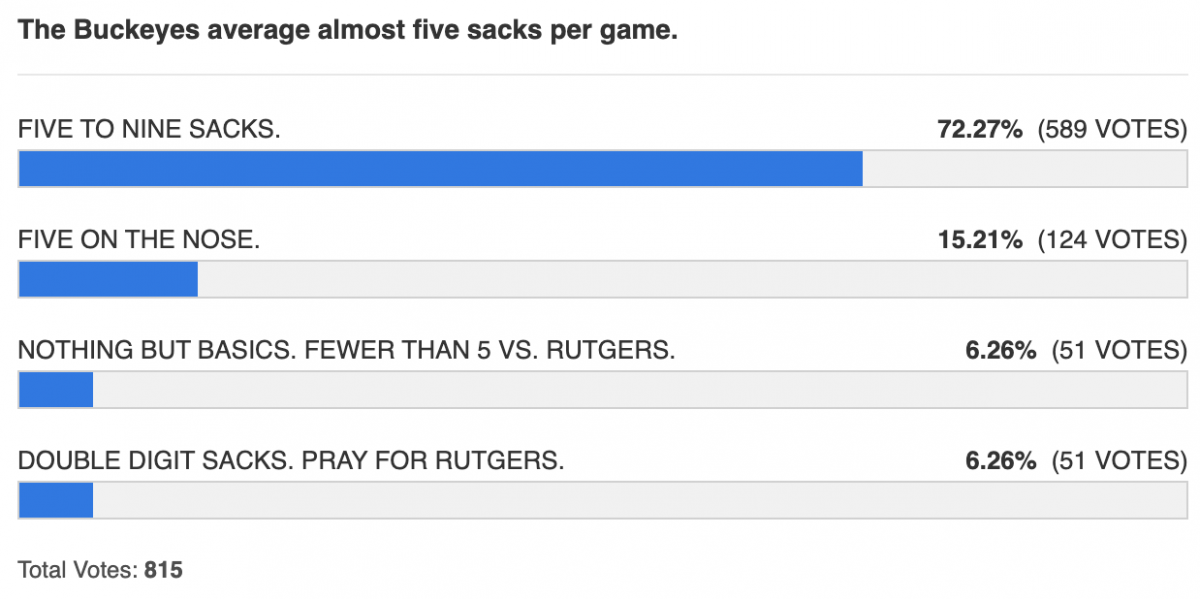 sackturday