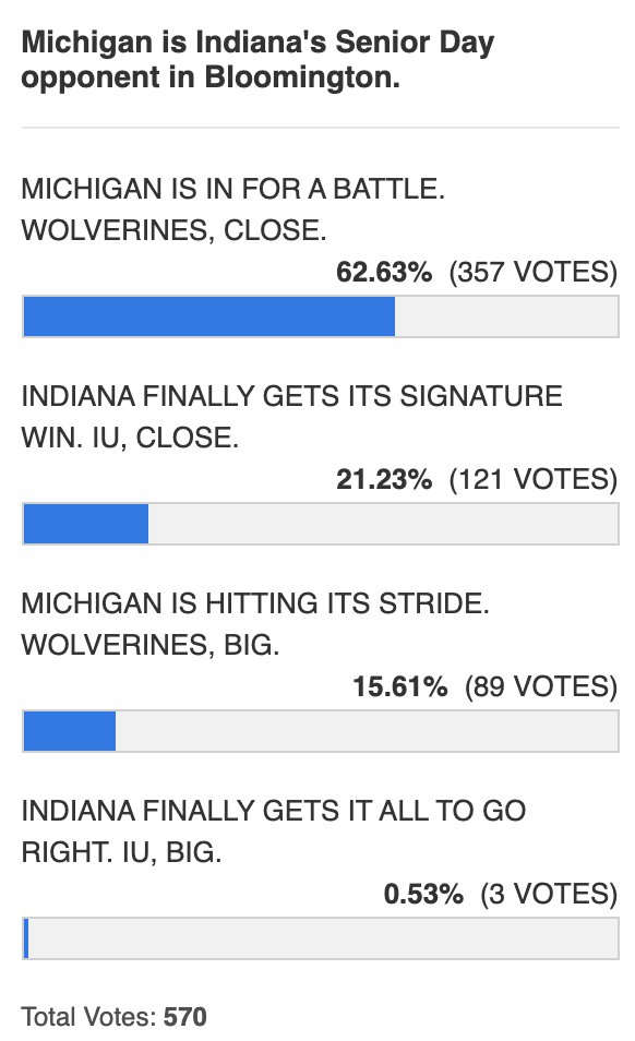 same old hoosiers same old hoosiers